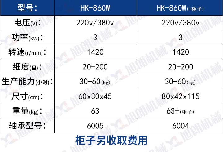 水冷式五谷雜糧磨粉機參數