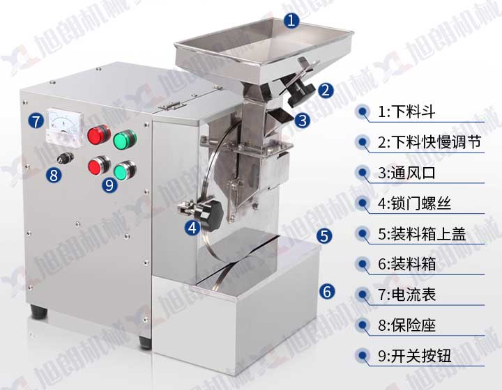 油脂粉碎機結構