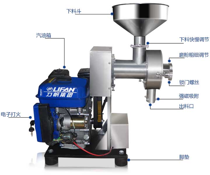 汽油磨粉機