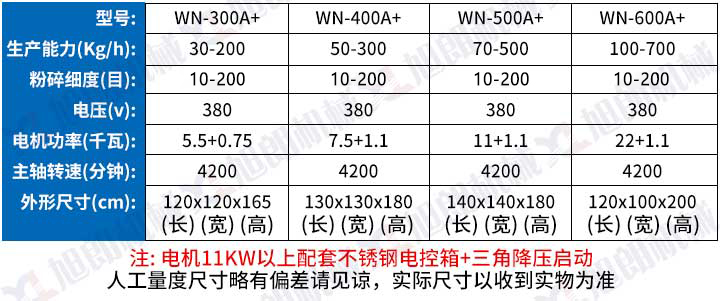 不銹鋼除塵水冷粉碎機(jī)參數(shù)圖