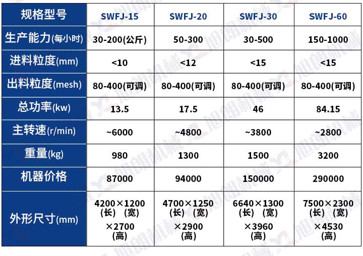 SWFJ超微粉碎機組參數圖